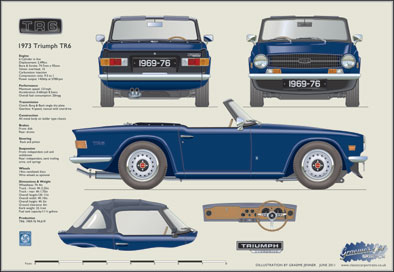 Triumph TR6 1969-76 Blue (disc wheels)